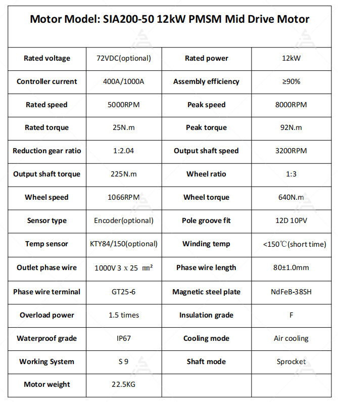 Kit Motor PMSM Puncak 26kW SIA - Motorcycle Gear Ratio ulasan dan harga